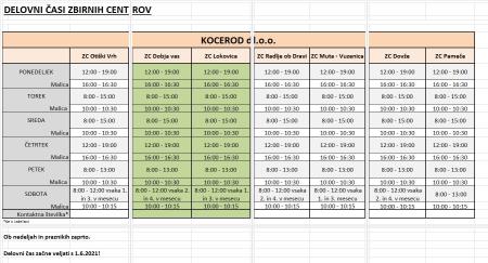 Delovni čas - zbirni centri